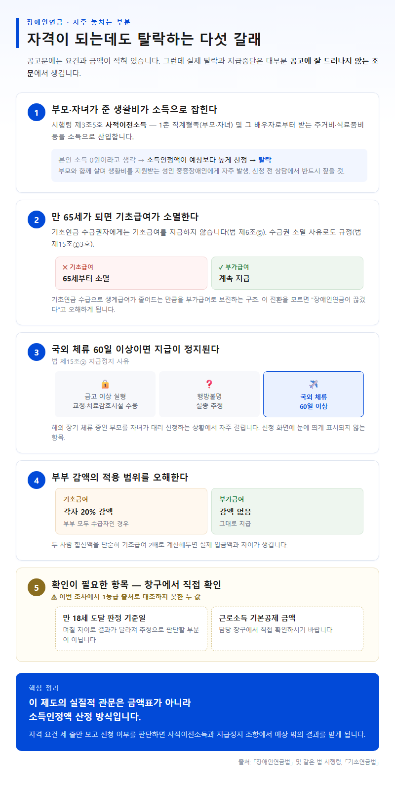 자주 놓치는 부분 — 자격이 되는데도 탈락하는 다섯 갈래