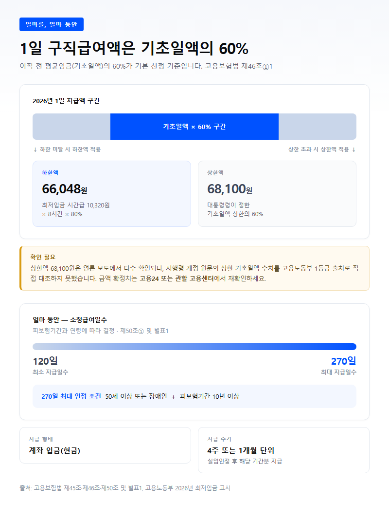 2. 얼마를, 얼마 동안 받는가