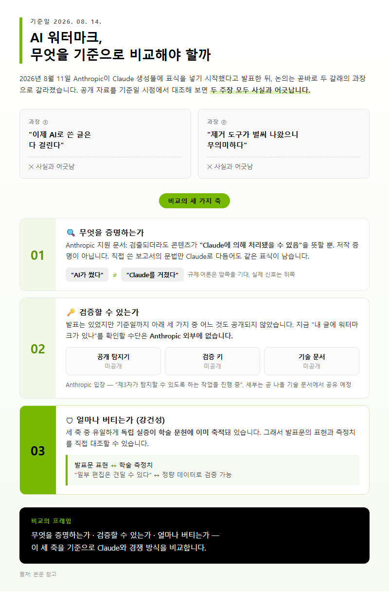 AI 워터마크, 무엇을 기준으로 비교해야 할까