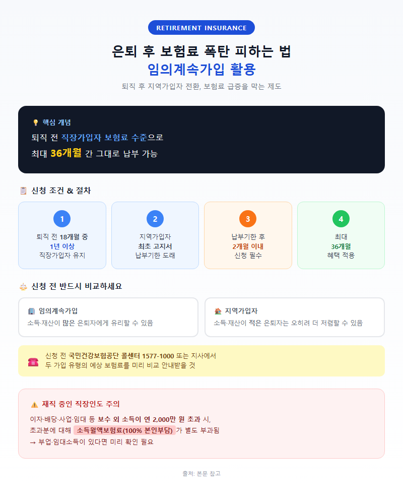 4. 은퇴 후 보험료 폭탄 피하는 법 — 임의계속가입 활용