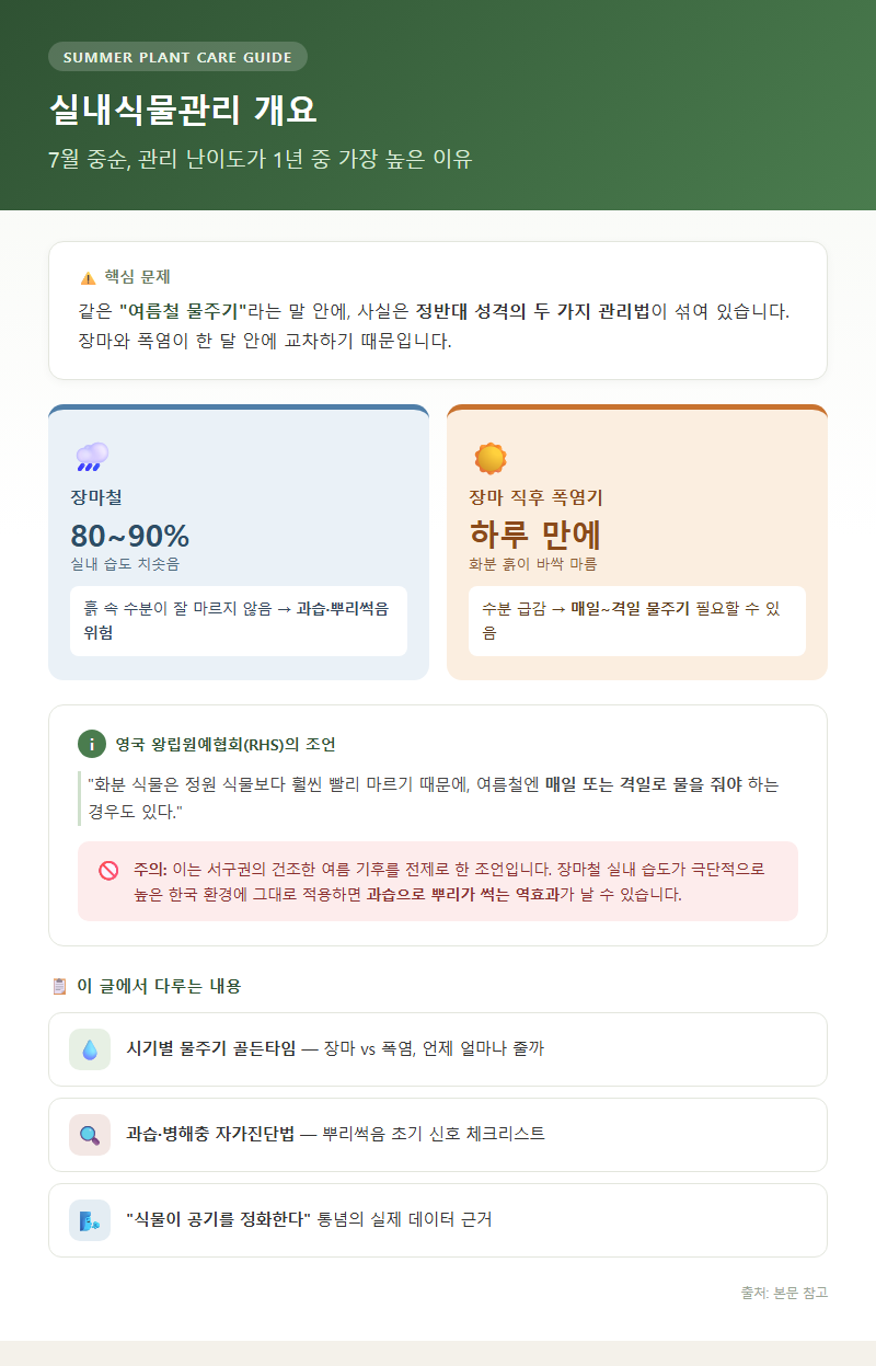 실내식물관리 개요