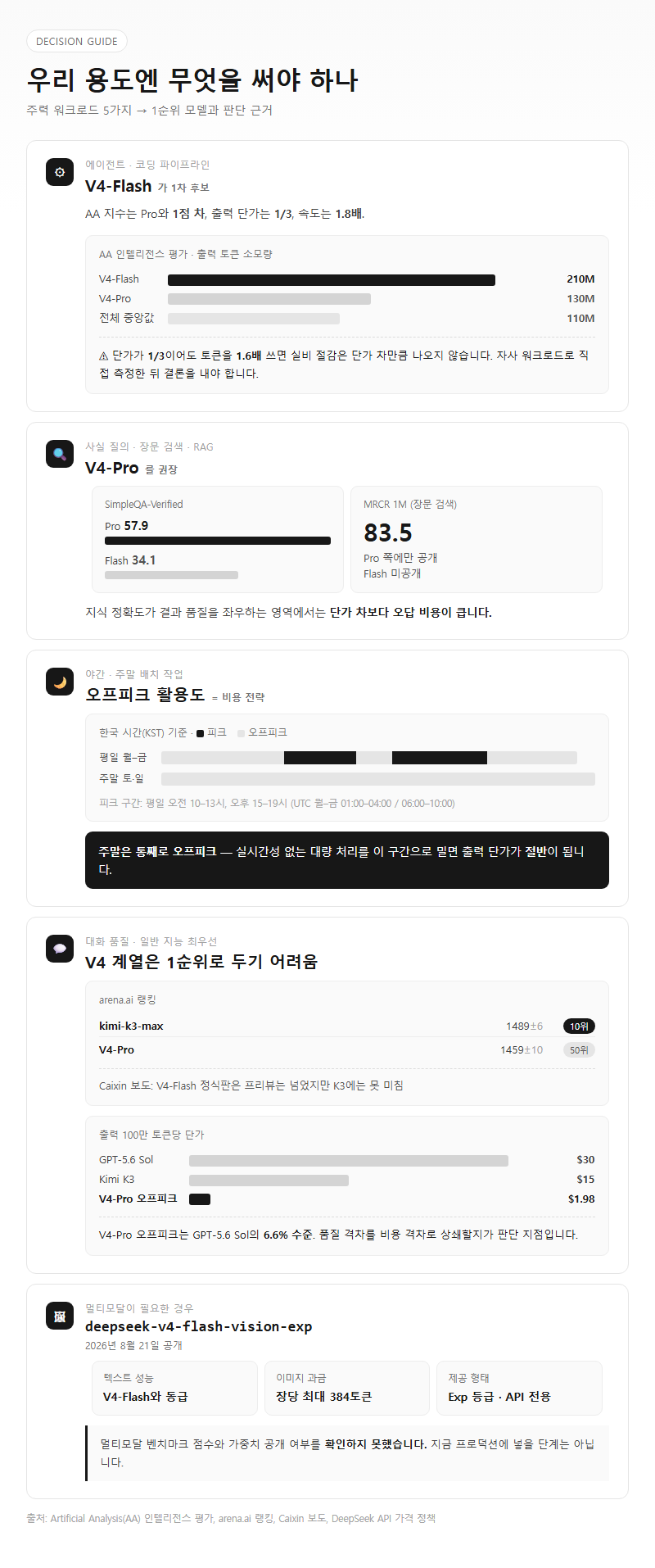 상황별 추천