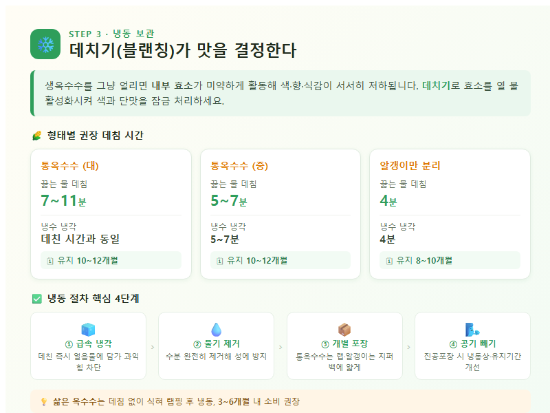 3. 냉동 보관: 데치기(블랜칭)가 맛을 결정한다