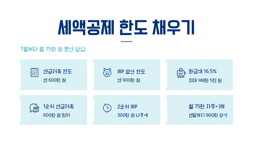 2. 세액공제 한도 채우기 — 7월부터 월 75만 원 분산 납입