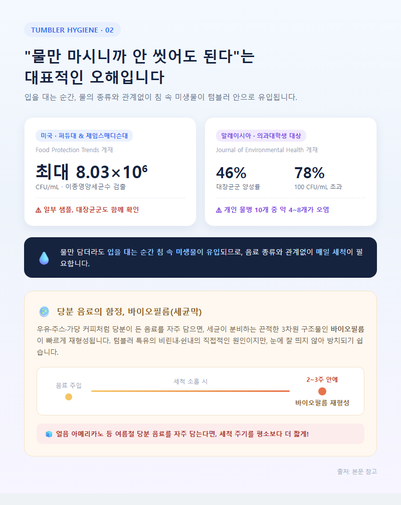 2. 물만 담아도 안전하지 않은 이유