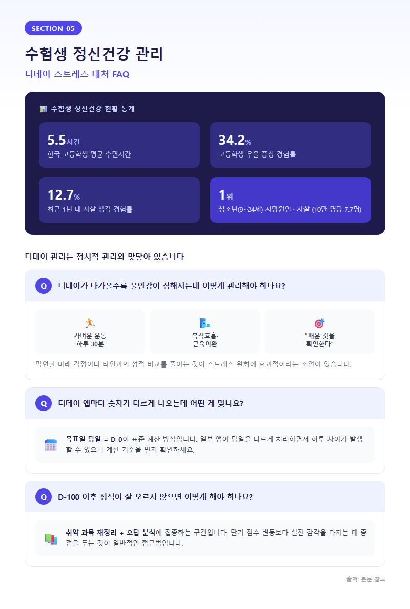 5. 수험생 정신건강 관리 — 디데이 스트레스 대처 FAQ
