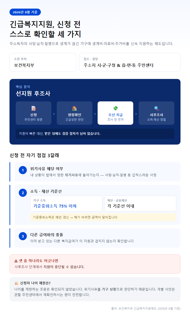 긴급복지지원 지원대상 시작 전 확인할 것