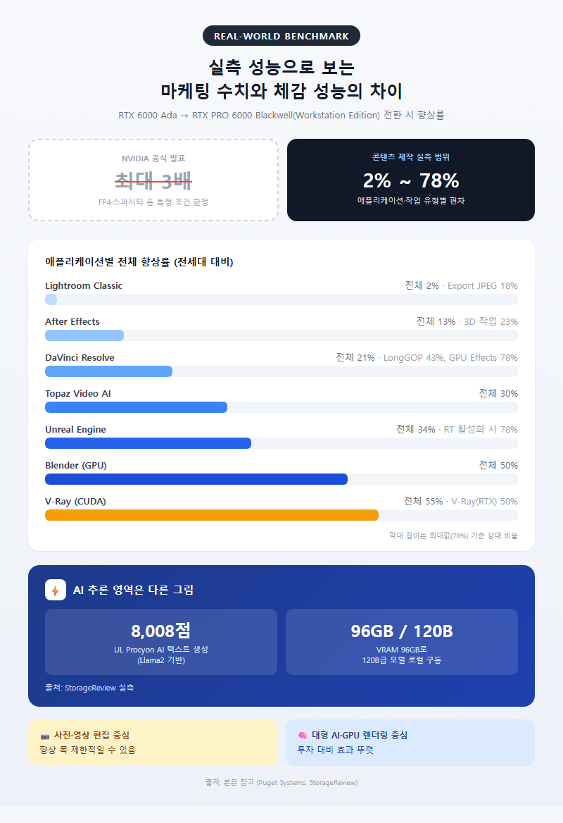 3. 실측 성능으로 보는 마케팅 수치와 체감 성능의 차이