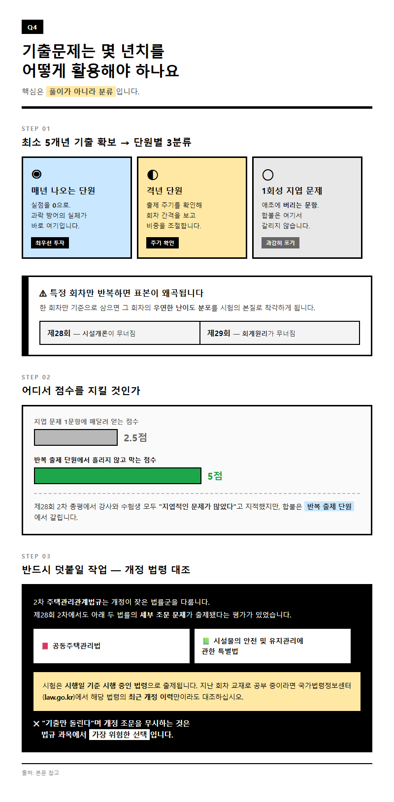 Q4. 기출문제는 몇 년치를 어떻게 활용해야 하나요