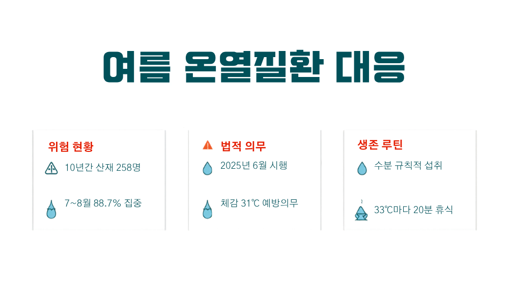 4. 2026 여름 사무실 생존 가이드 — 온열질환 대응