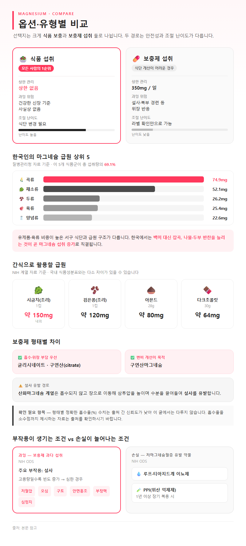 옵션·유형별 비교