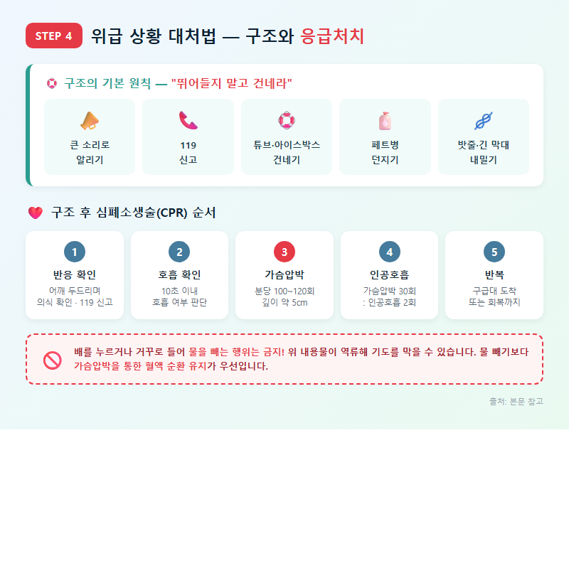4. 위급 상황 대처법 — 구조와 응급처치