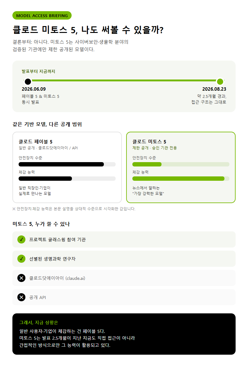 클로드 미토스 5 개요