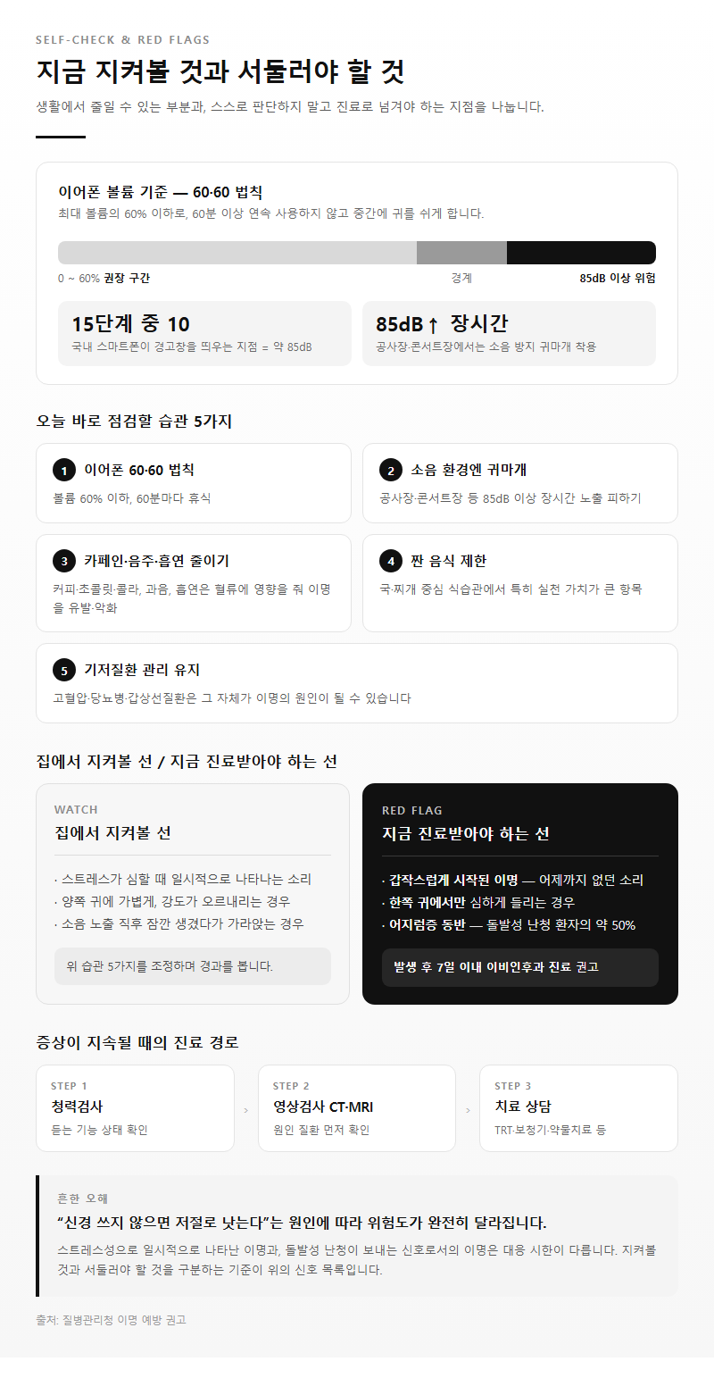 5. 자기 점검 체크리스트와 지금 병원에 가야 하는 신호