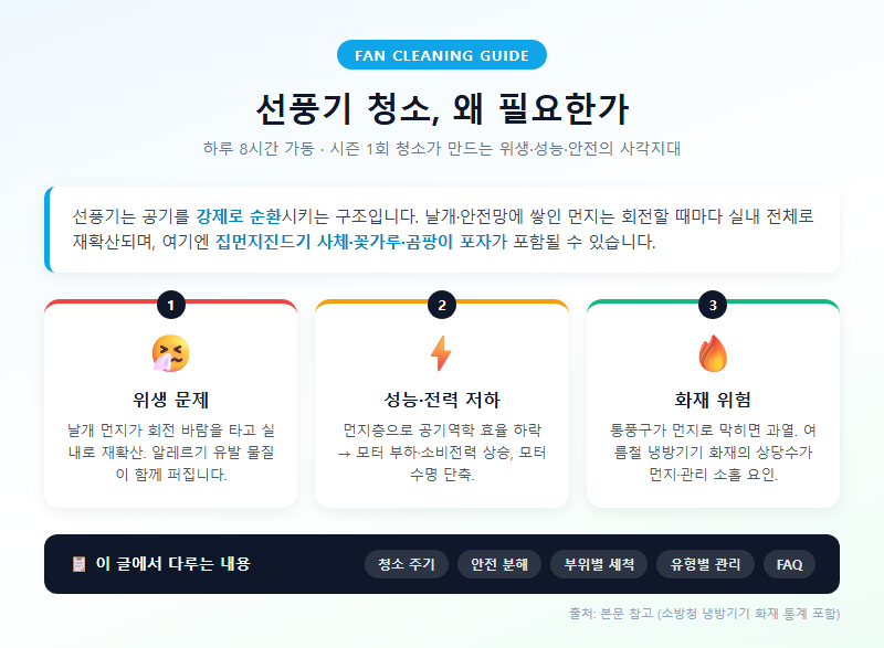 선풍기청소 개요