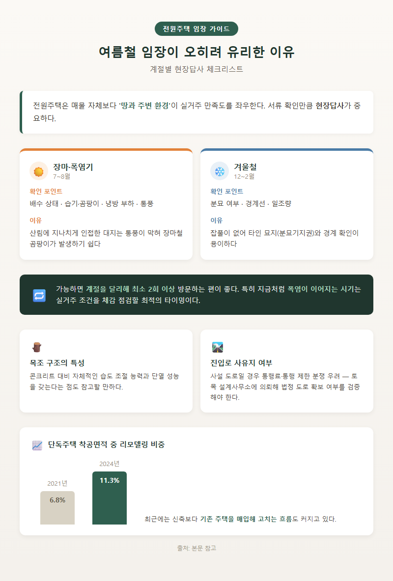 4. 여름철 임장이 오히려 유리한 이유 — 계절별 현장답사 체크리스트
