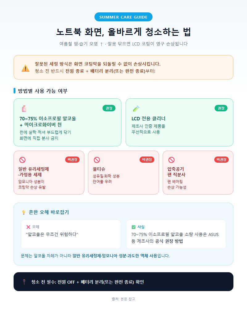 4. 노트북 화면 올바른 청소법