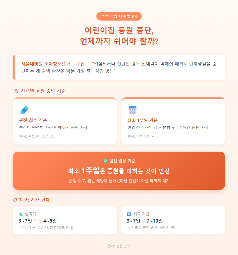 4. 어린이집 등원 중단, 언제까지 쉬어야 할까