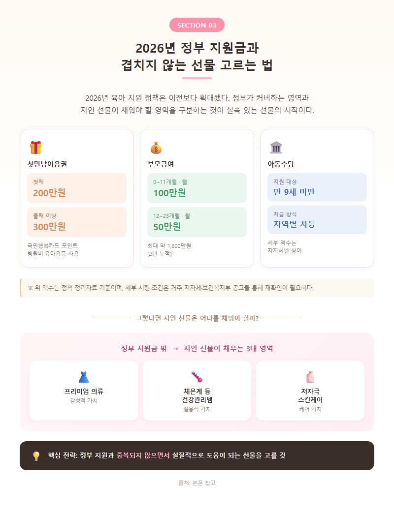 3. 2026년 정부 지원금과 겹치지 않는 선물 고르는 법