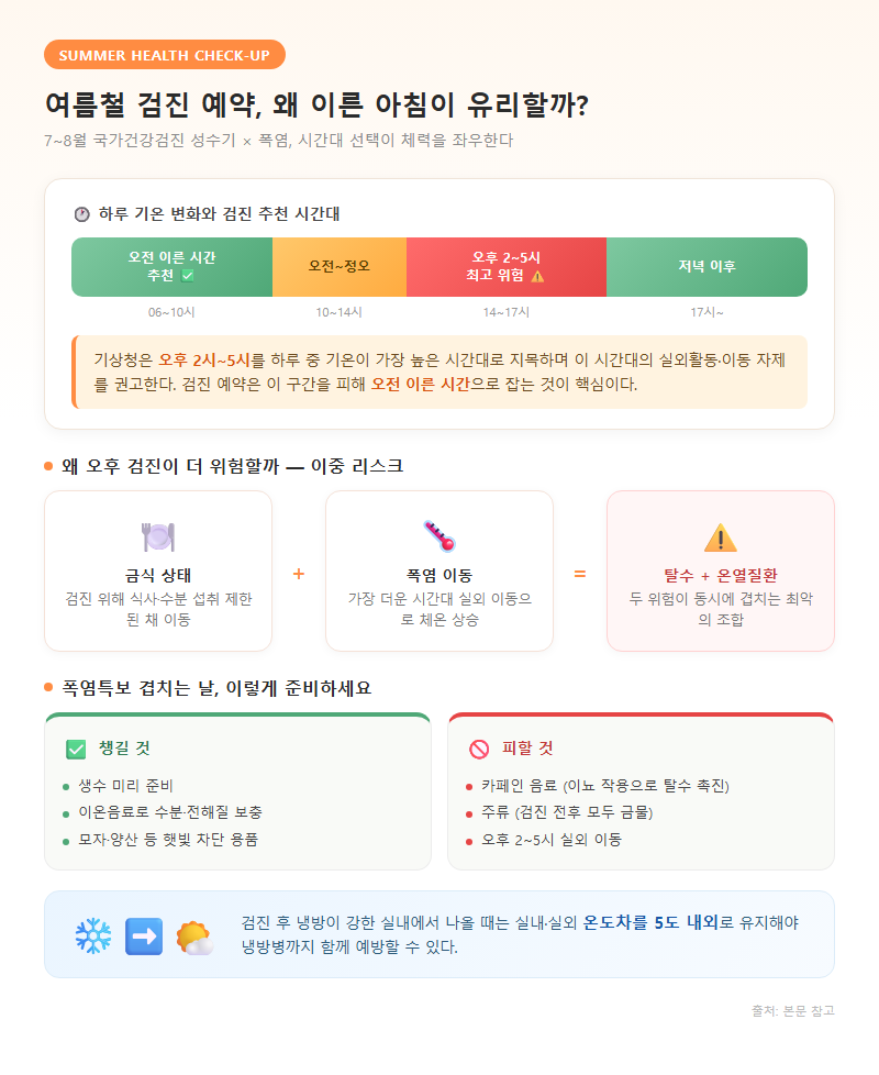 4. 여름철 검진 예약, 이른 아침이 유리한 이유