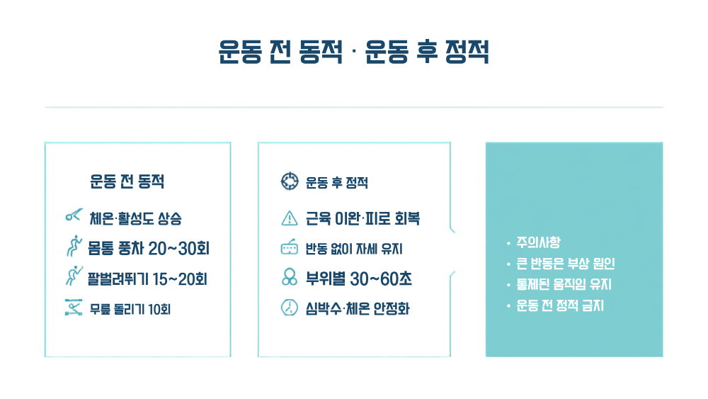 2. 운동 전 = 동적, 운동 후 = 정적 — 순서가 바뀌면 효과가 반감된다