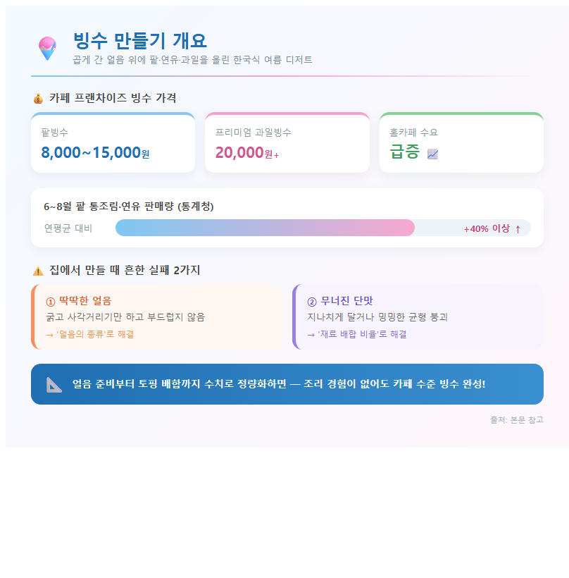 빙수만들기 개요