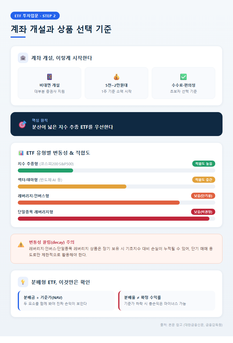 2. 계좌 개설과 상품 선택 기준