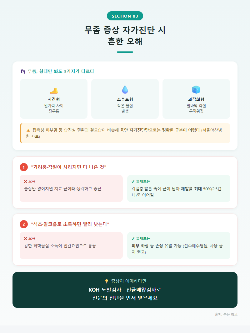 3. 무좀 증상 자가진단 시 흔한 오해