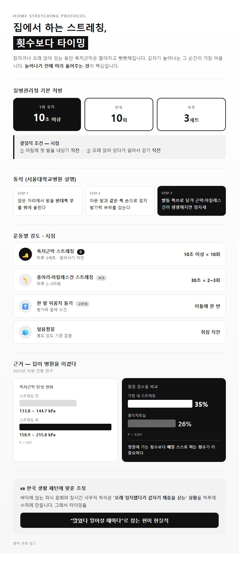 Q3. 집에서 하는 스트레칭은 언제, 몇 번 해야 효과가 있나요?