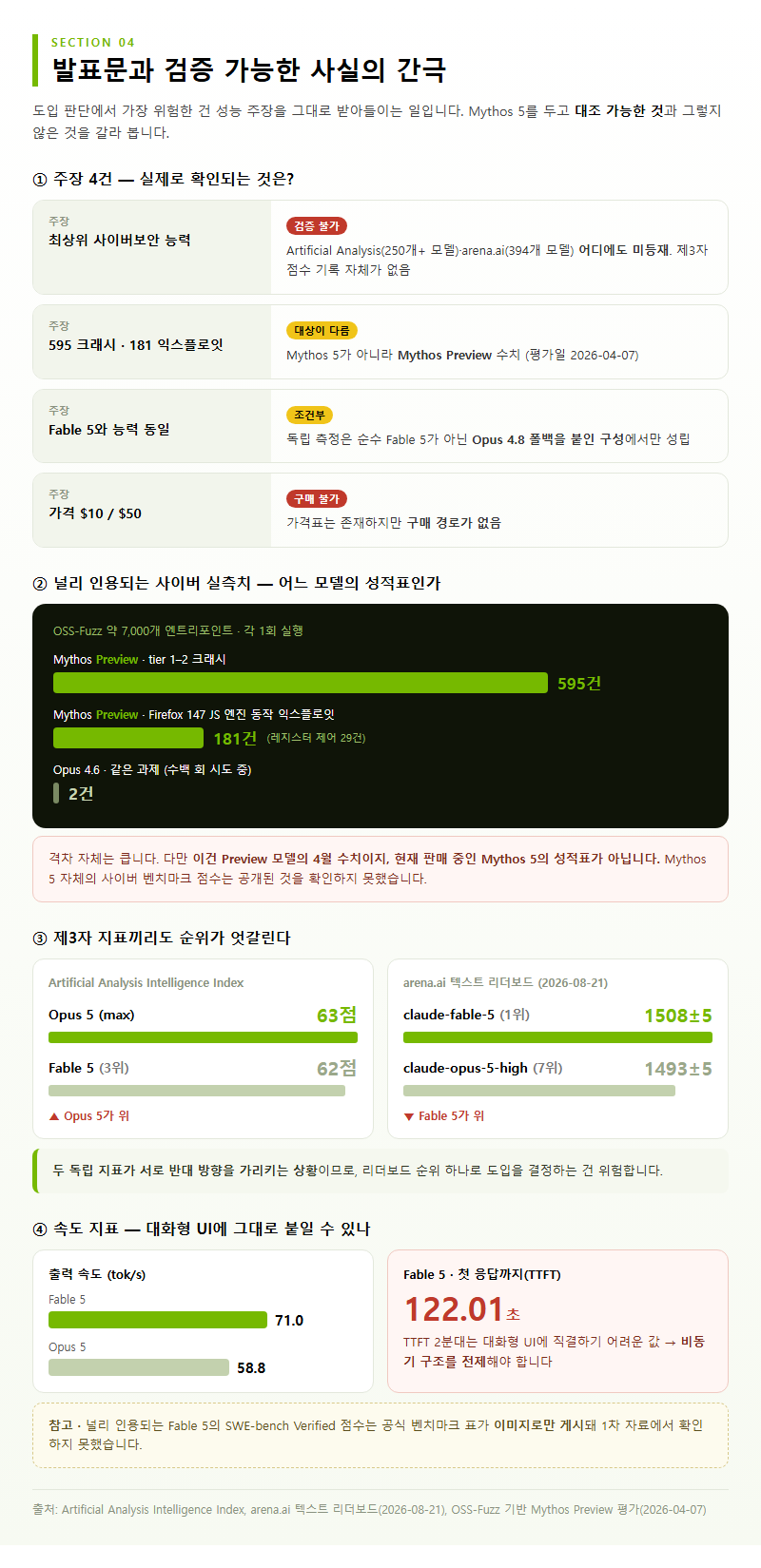 4. 발표문과 검증 가능한 사실의 간극