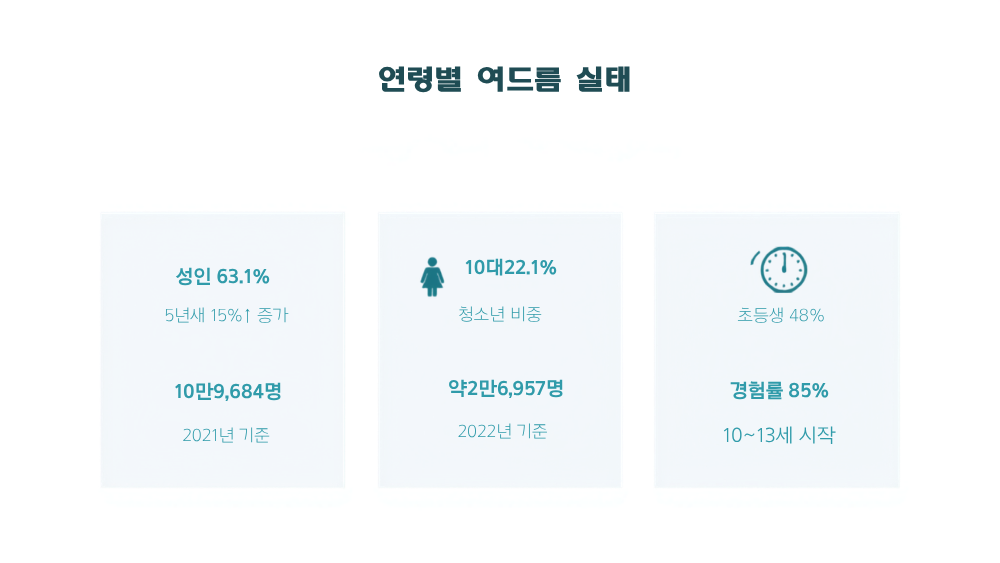 2. 국내 여드름 환자 통계로 보는 연령별 실태