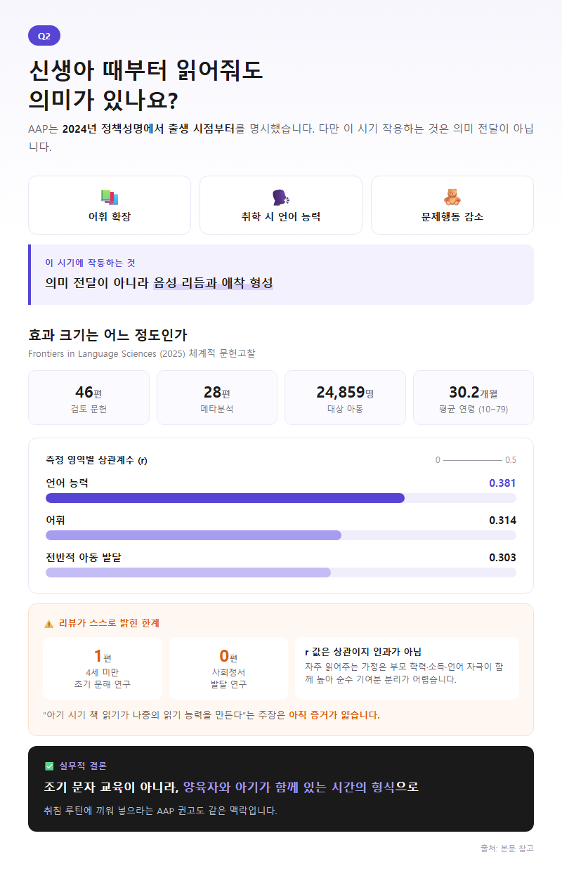 Q2. 신생아 때부터 읽어줘도 의미가 있나요?
