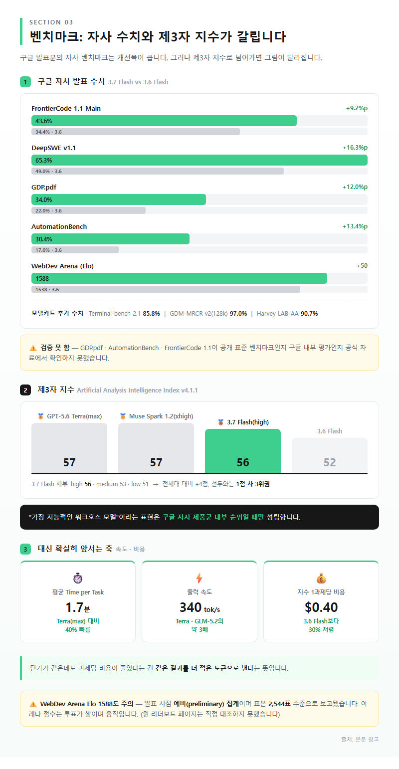3. 벤치마크: 자사 수치와 제3자 지수가 갈립니다