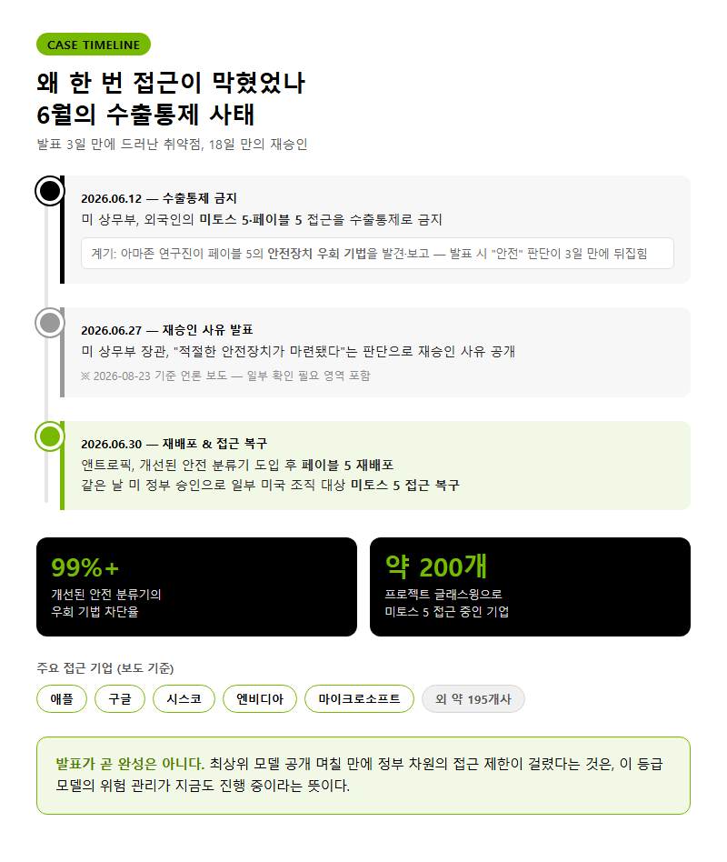 2. 왜 한 번 접근이 막혔었나 — 6월의 수출통제 사태