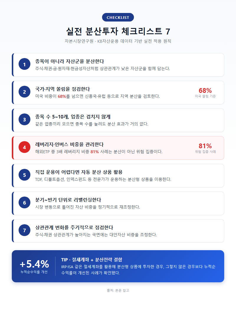 4. 실전 분산투자 체크리스트