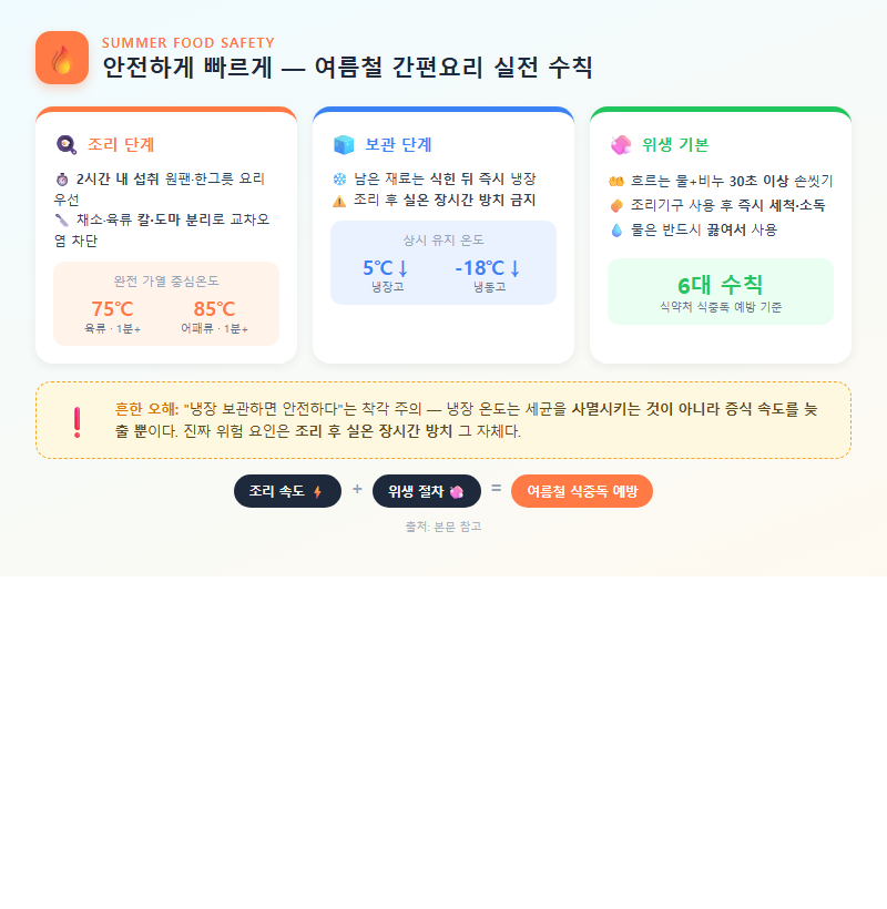 3. 안전하게 빠르게 — 여름철 간편요리 실전 수칙