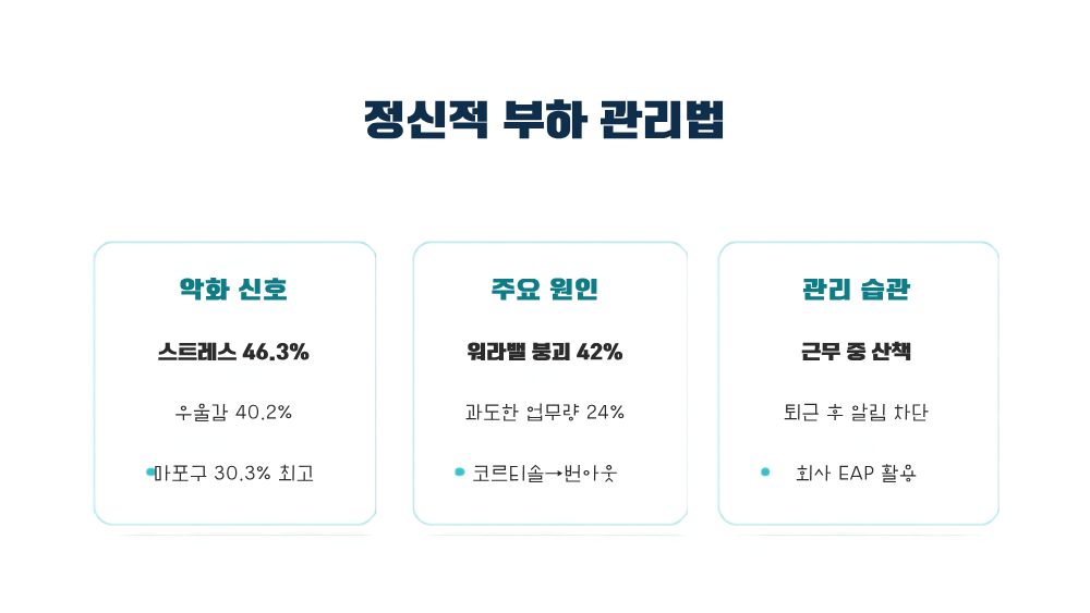 3. 번아웃을 부르는 정신적 부하 관리법