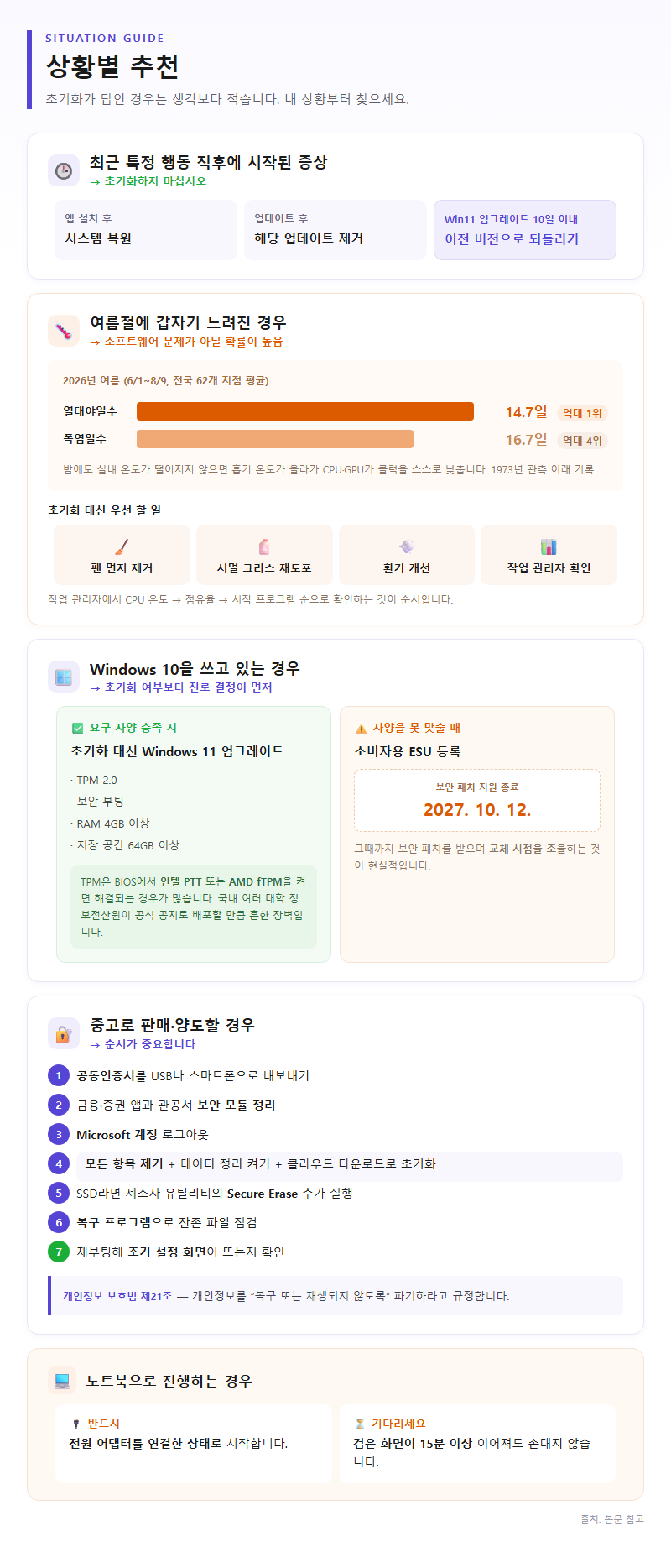 상황별 추천
