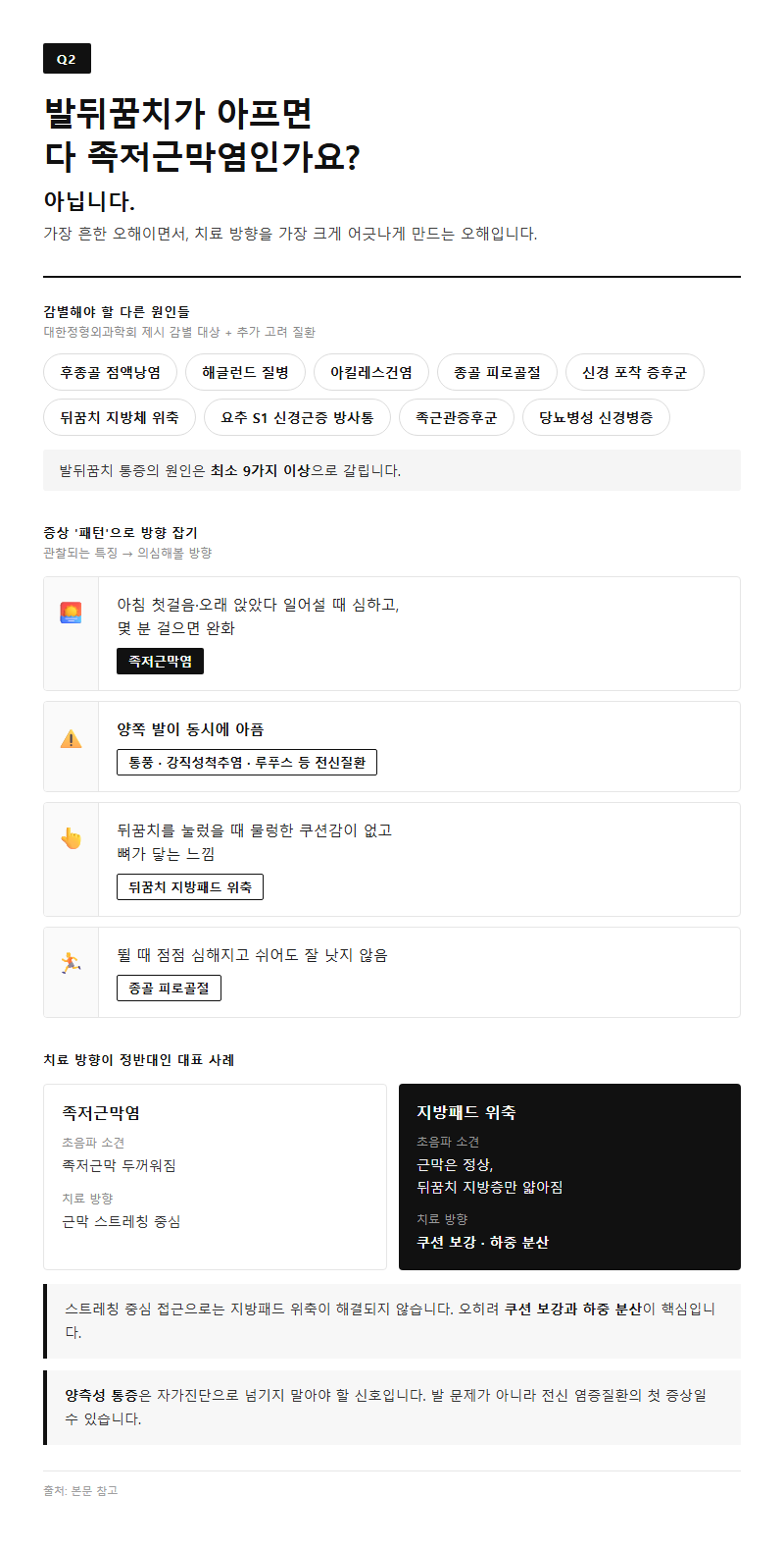 Q2. 발뒤꿈치가 아프면 다 족저근막염인가요?