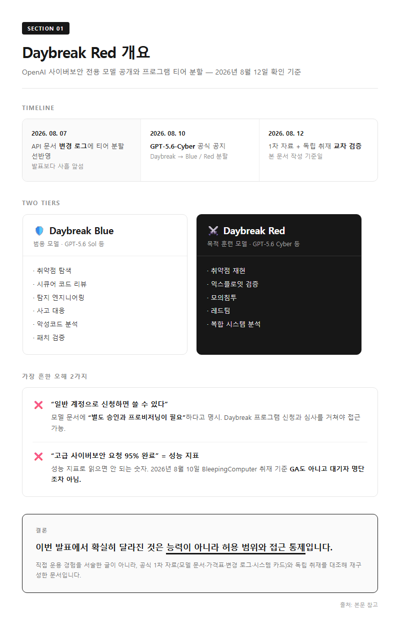 Daybreak Red 개요
