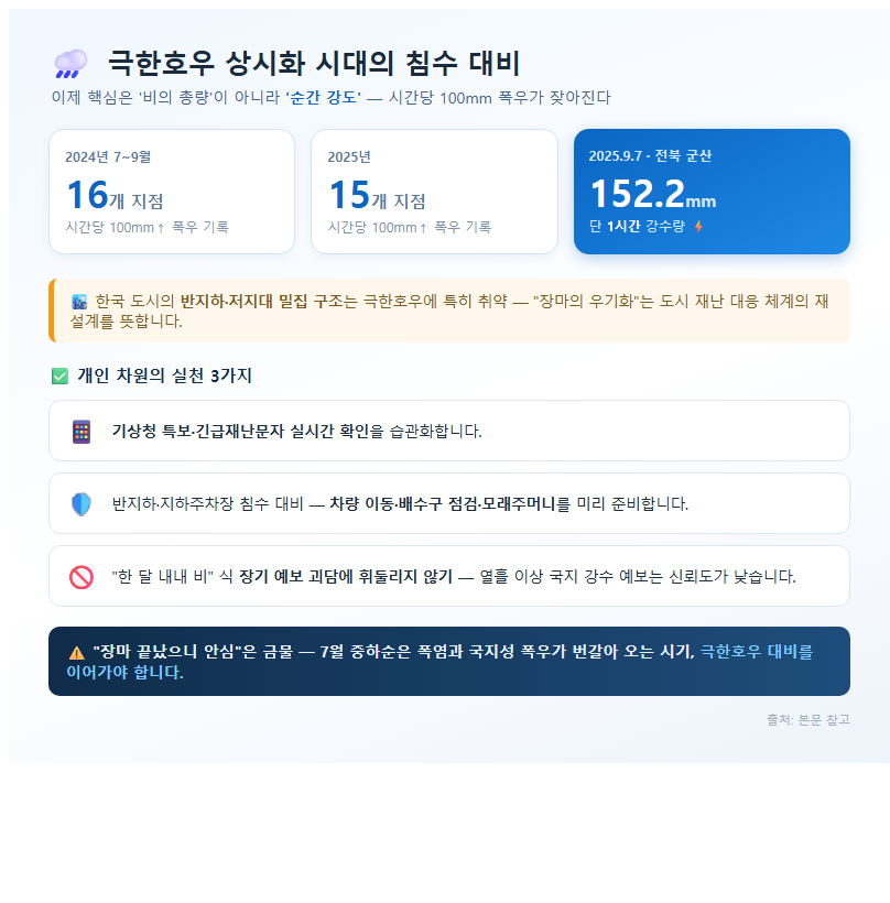 4. 극한호우 상시화 시대의 침수 대비