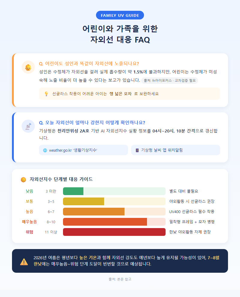 5. 어린이와 가족을 위한 자외선 대응 FAQ