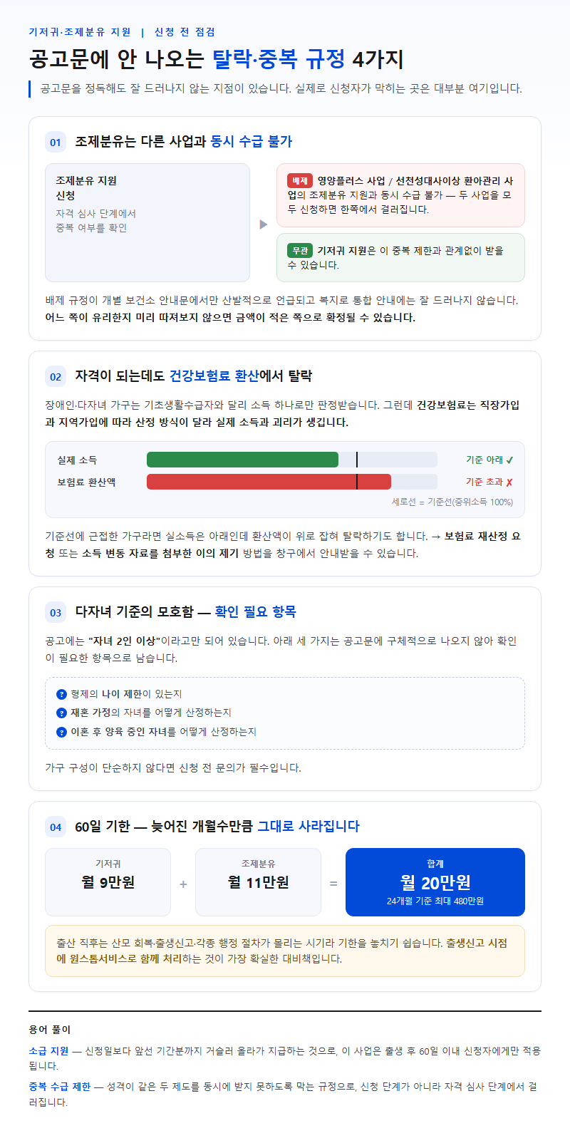 자주 놓치는 부분 — 공고에 나오지 않는 탈락·중복 규정