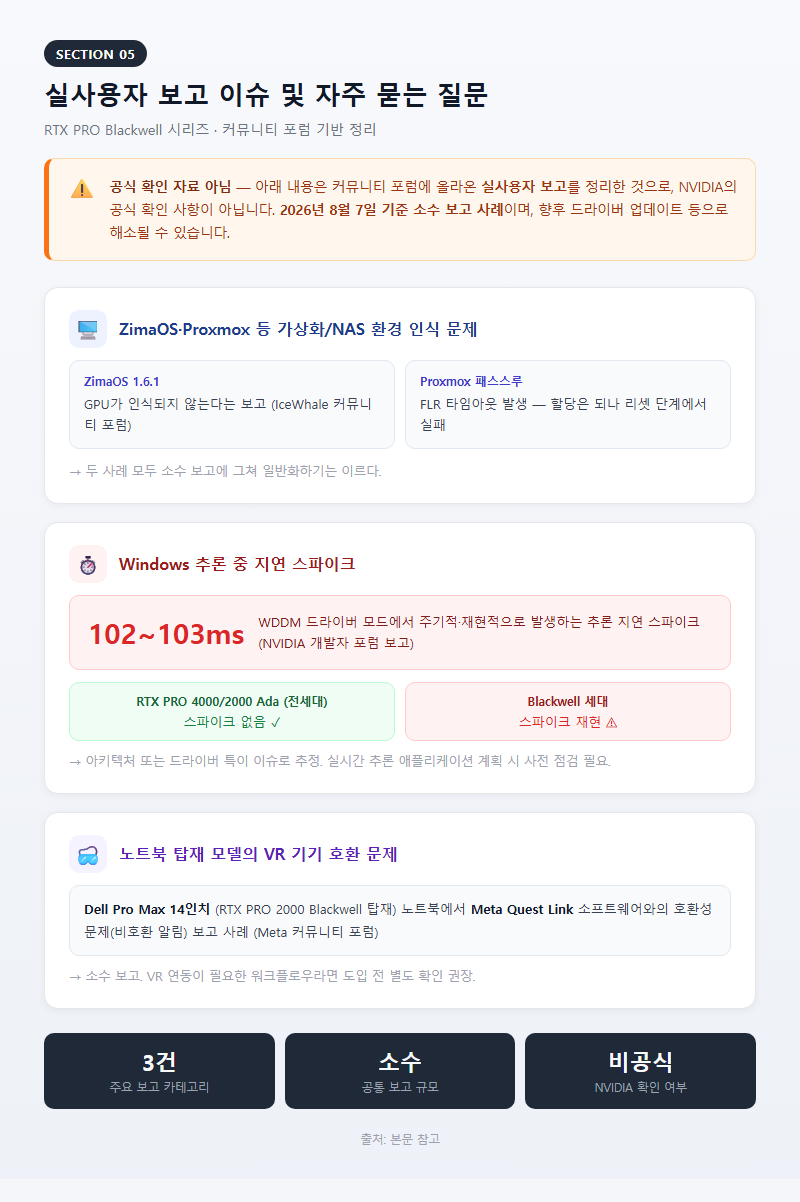 5. 구매 전 체크포인트 및 실사용자 보고 이슈 (FAQ)