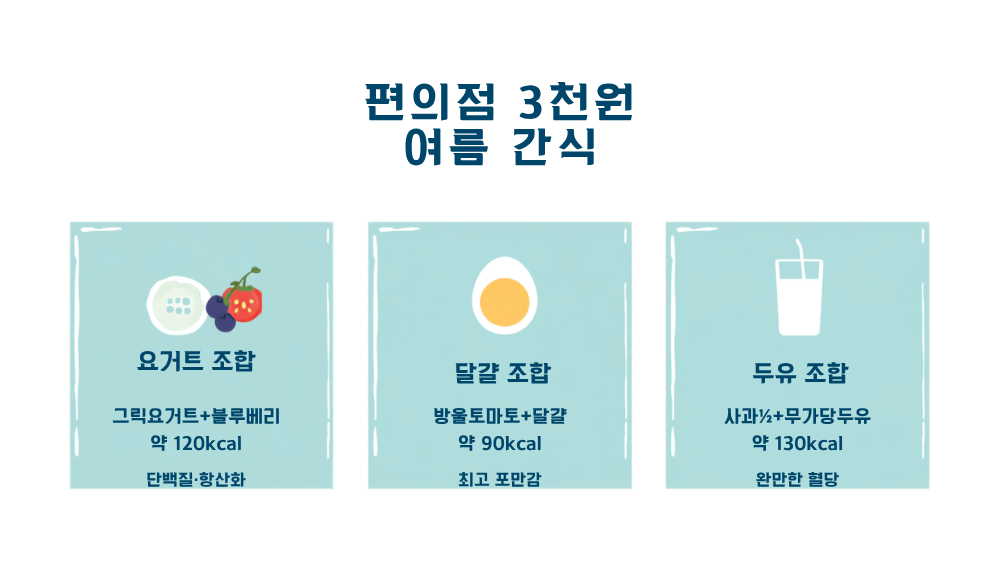 3. 편의점 3,000원으로 짜는 여름 간식 조합