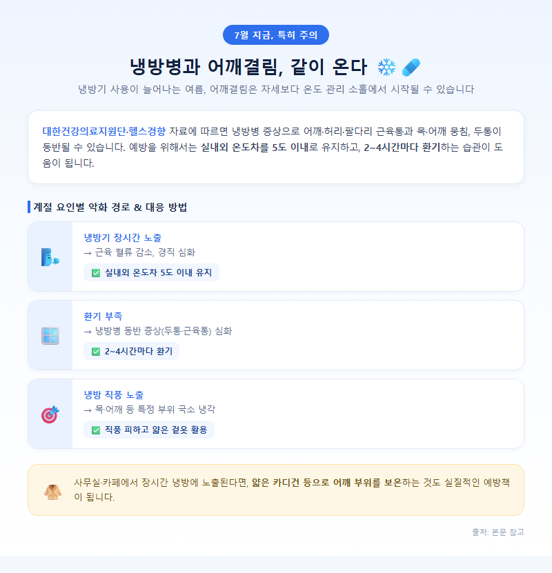 4. 여름철 냉방병과 어깨결림 — 지금 시기에 특히 주의할 점