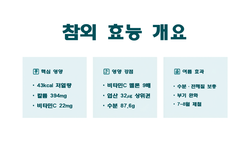 참외효능 개요