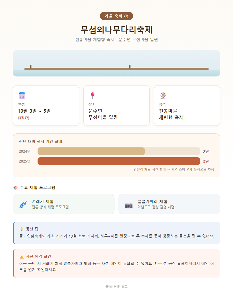 4. 가을 축제 ② — 무섬외나무다리축제, 전통마을 체험형 축제