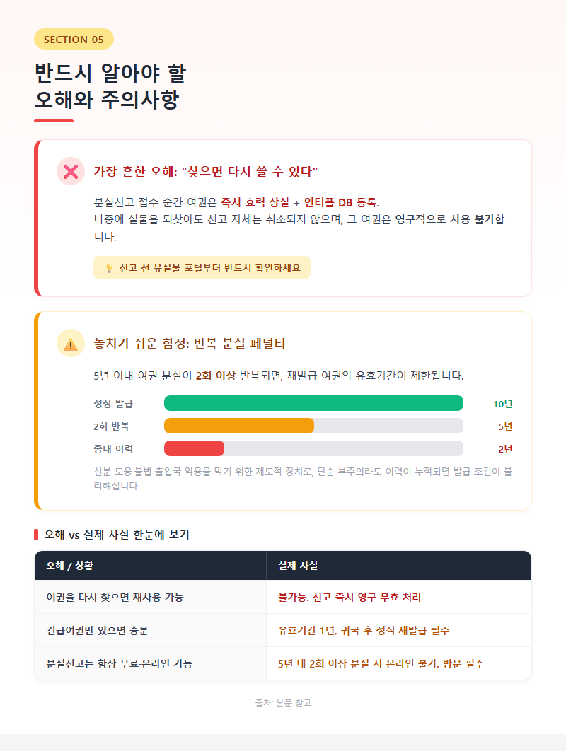 5. 반드시 알아야 할 오해와 주의사항
