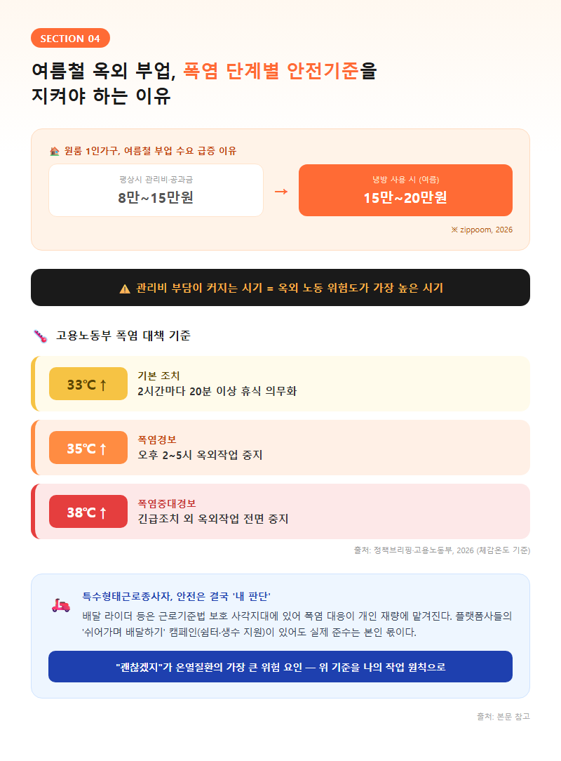 4. 여름철 옥외 부업, 폭염 단계별 안전기준을 지켜야 하는 이유